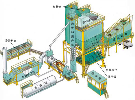 LBJ500 Asphalt Mixing Plant